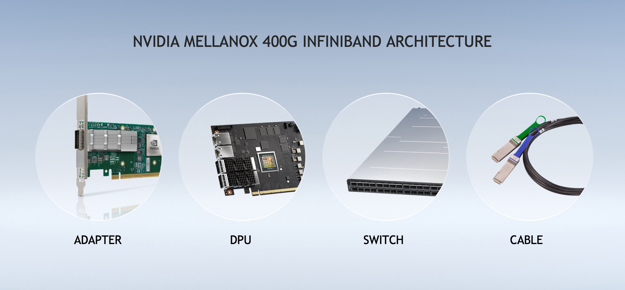 nvidia-mellanox-400g-infiniband