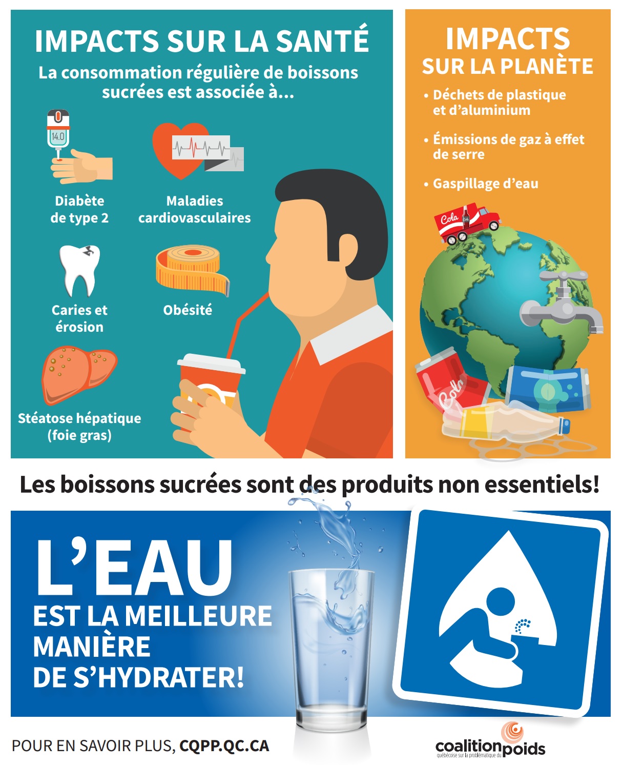 Impact Boissons Sucrées