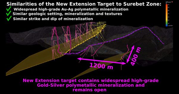 Infographic 2