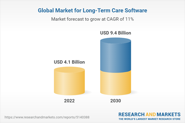 Global Market for Long-Term Care Software