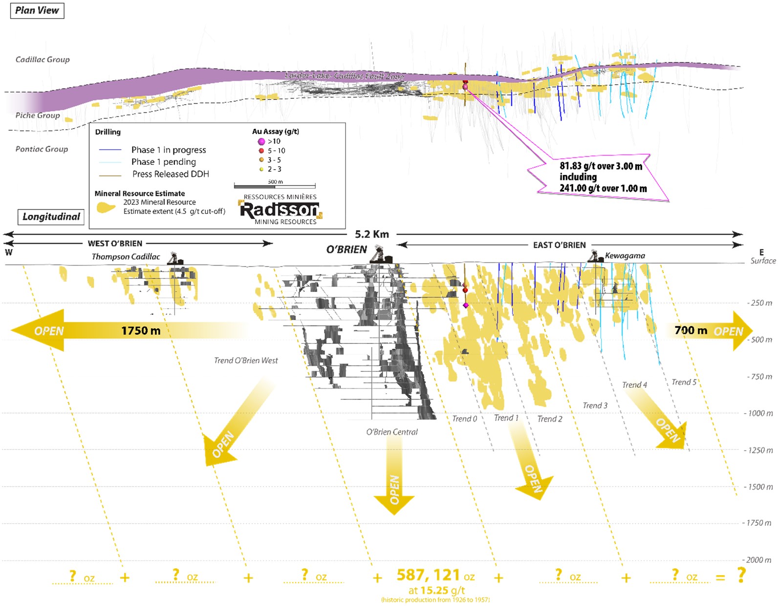 Longitudinal section looking north – O’Brien gold project – Radisson Mining Resources