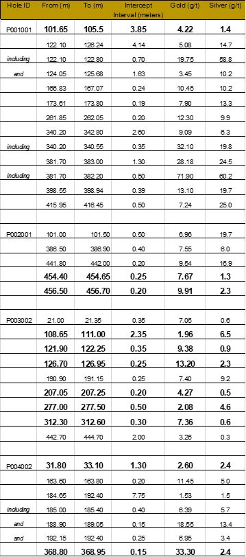 Table 1