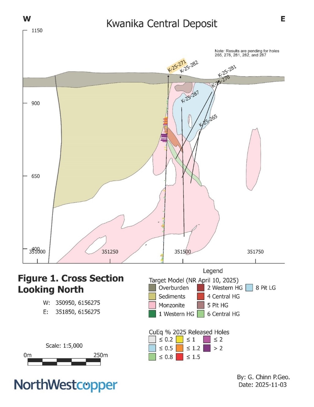 Cross Section of Target Model at K-25-271 Drill Location