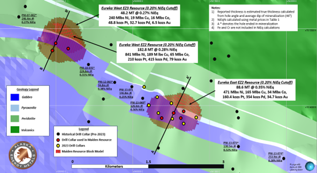 Eureka Zone overview displaying geology, the 2023 MRE block model, and drill hole locations.Note: Drill holes with reported NiEQ grades represent additional holes with interpreted intercepts of EZ2 mineralization but are not included in the2023 Resource due to drill spacing from the MRE.