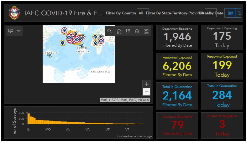 COVID-19 Fire and EMS Personnel Impact Dashboard

The dashboard allows agencies to report on the impacts to personnel they are seeing as they respond to COVID-19 events.