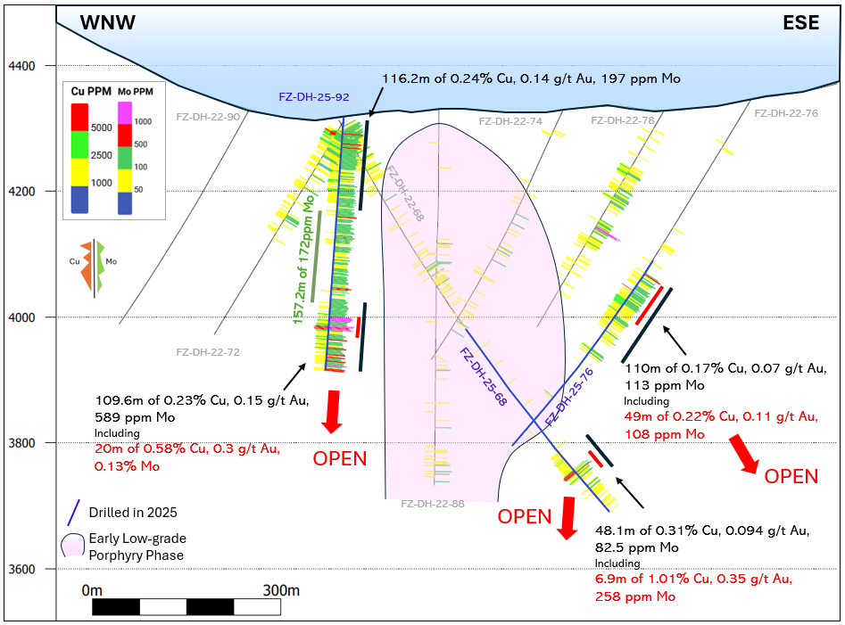 Sable Resources Ltd.