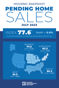 Pending Home Sales: July 2023