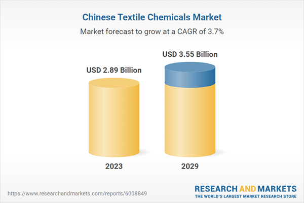 Chinese Textile Chemicals Market