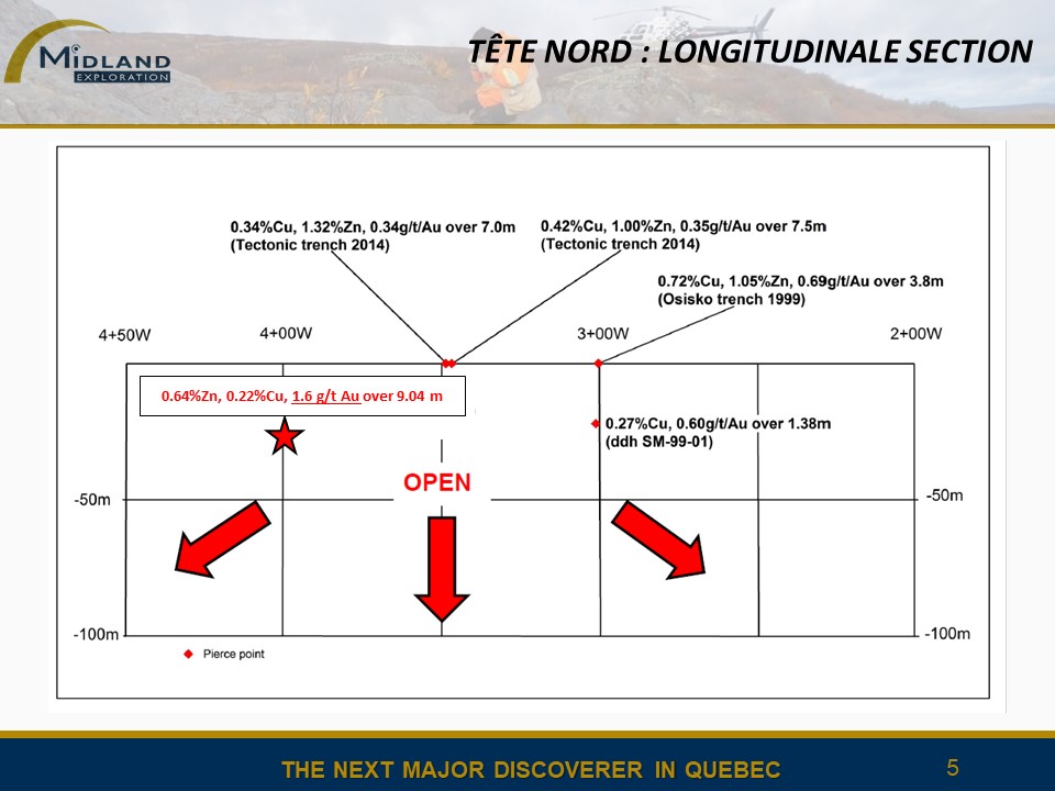 Figure 5 Tete Nord Longitudianale section