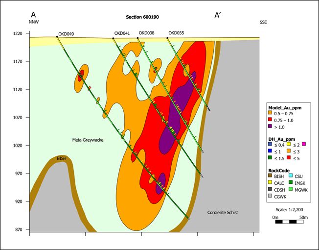 Figure 2: 