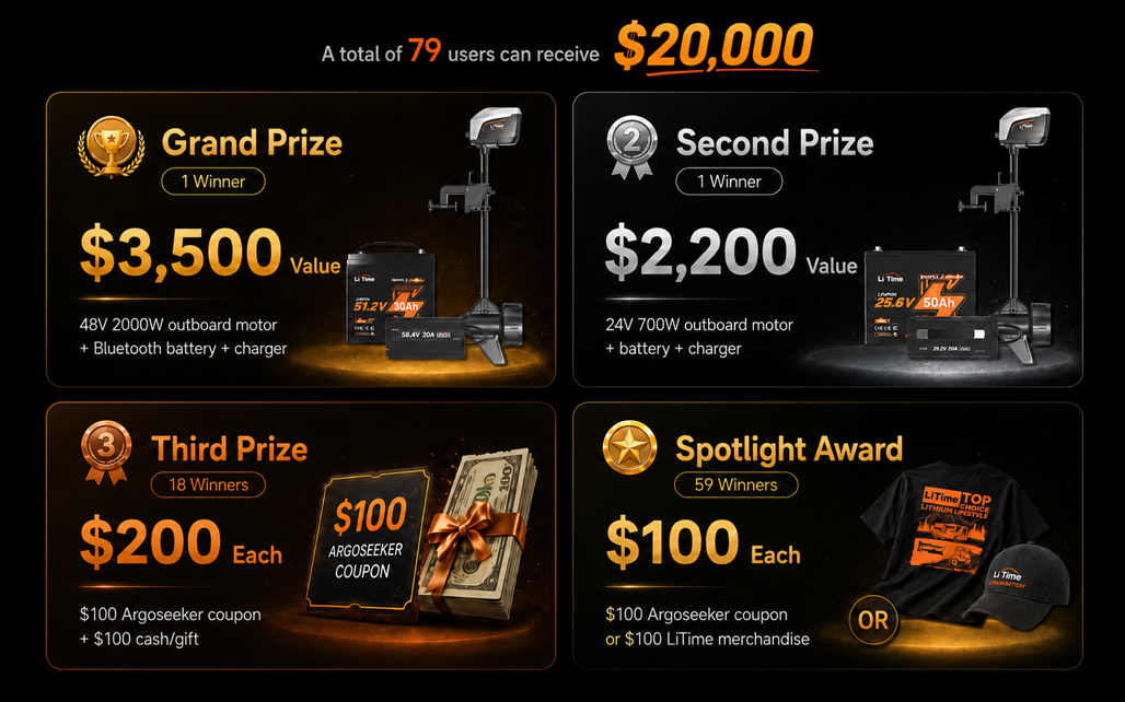 A Total of 79 Users Can Recieve $20,000