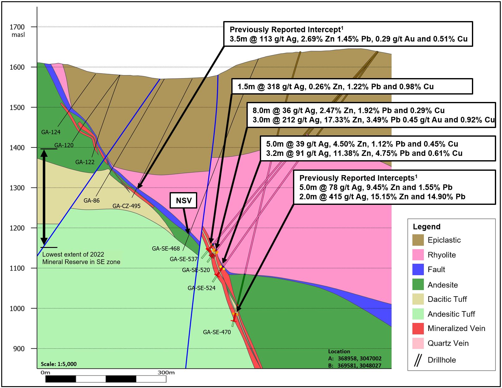 Cross-section through SE Deeps at drillhole SE-520 showing intercepts (drilled width)