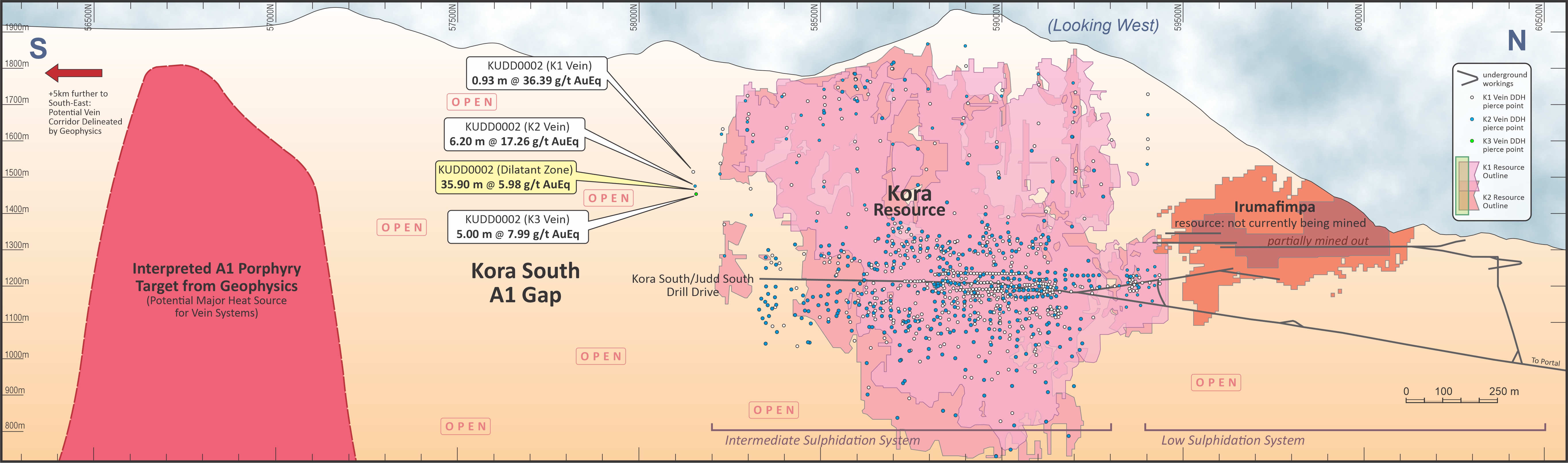 Fig 1 - Kora South Long Section