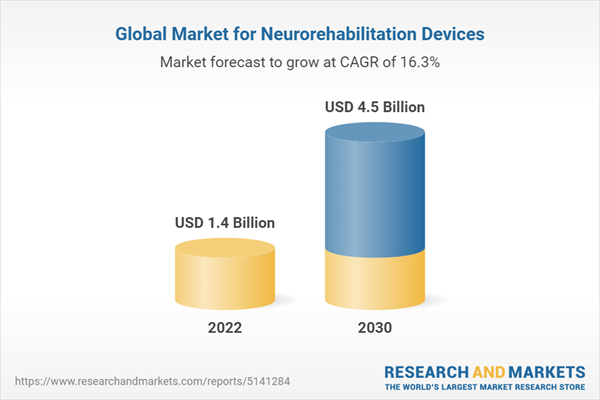 Global Market for Neurorehabilitation Devices