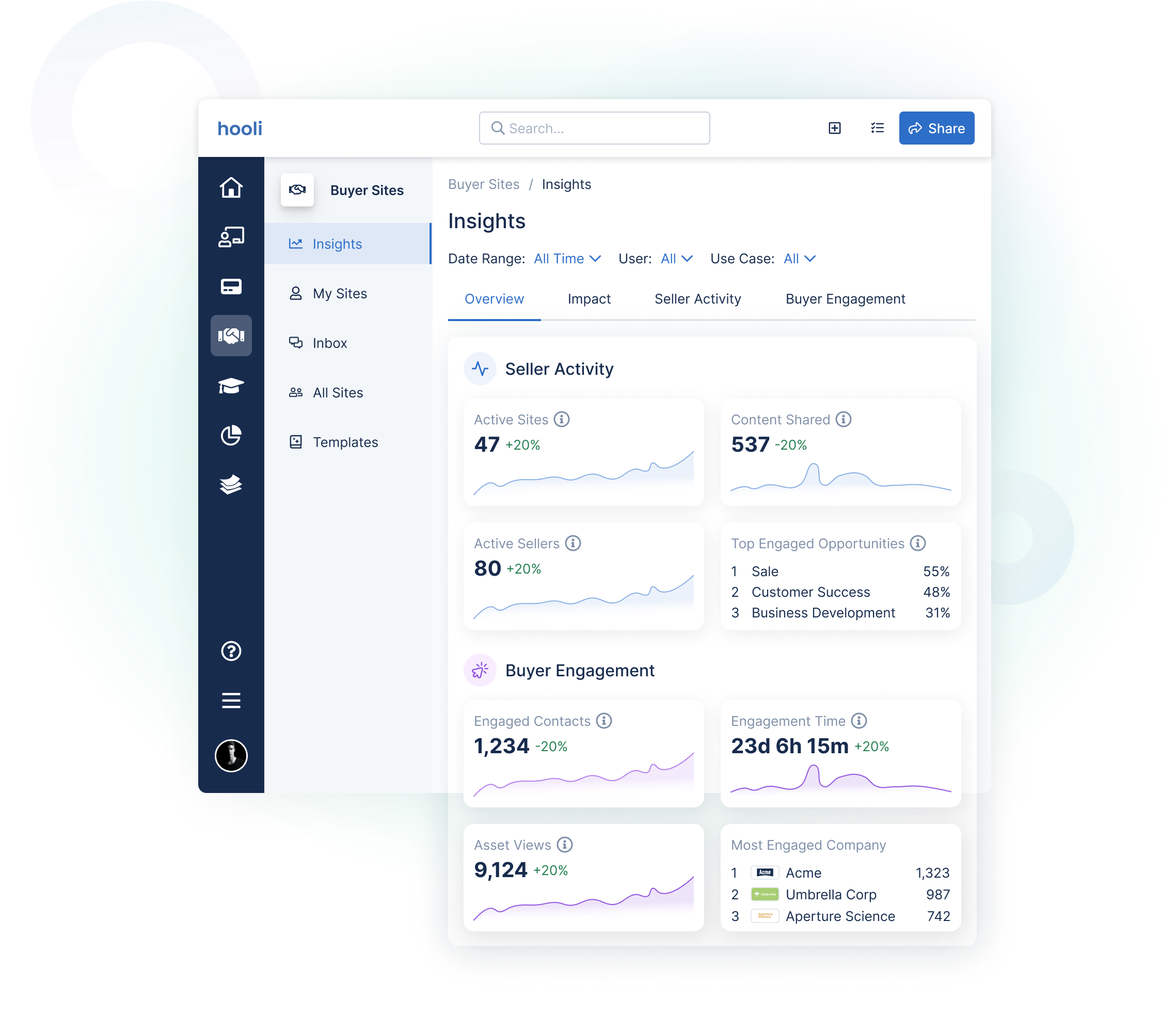 Sales and customer success teams are able to easily create sites and connect their deals to them with clicks to view its impact on pipeline and revenue.