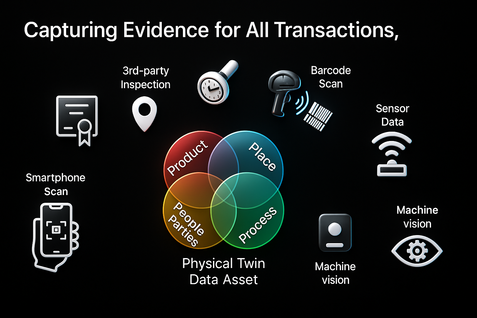 Capturing Evidence for All Transactions