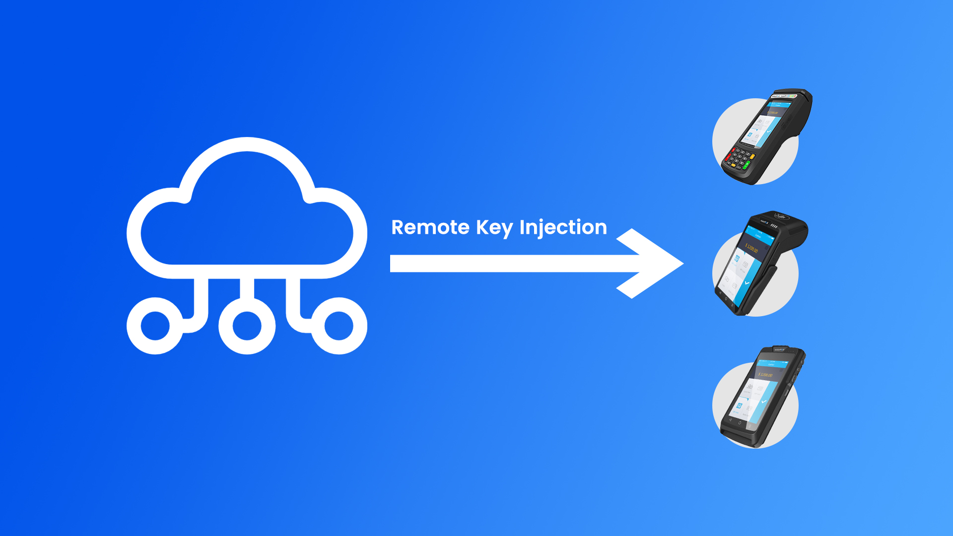WizarPOS Hailed to Accomplish All Android POS With Remote Key Injection Services thumbnail