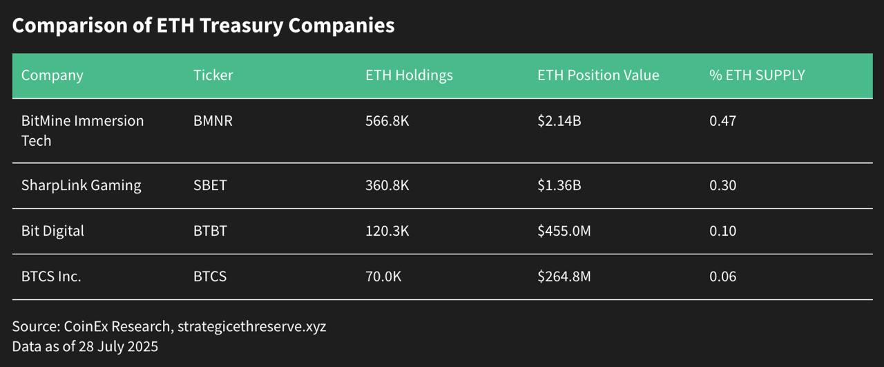 CoinEx