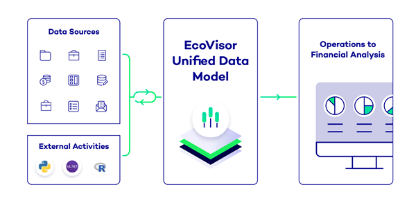 Datagration's EcoVisor UDM: Shaping ESG Decision-Making with Unified Analytics