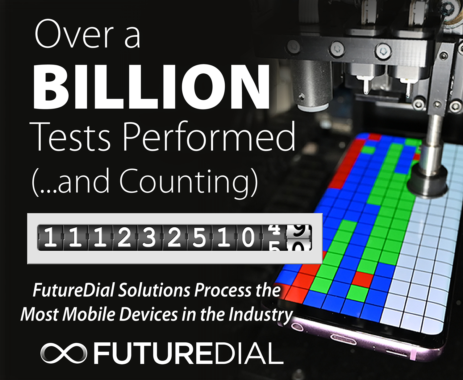 Les solutions logicielles et de traitement robotique FutureDial ont été utilisées par des clients de l'industrie pour tester fonctionnellement plus d'un milliard de téléphones portables d'occasion en vue de leur revente sur les marchés secondaires.