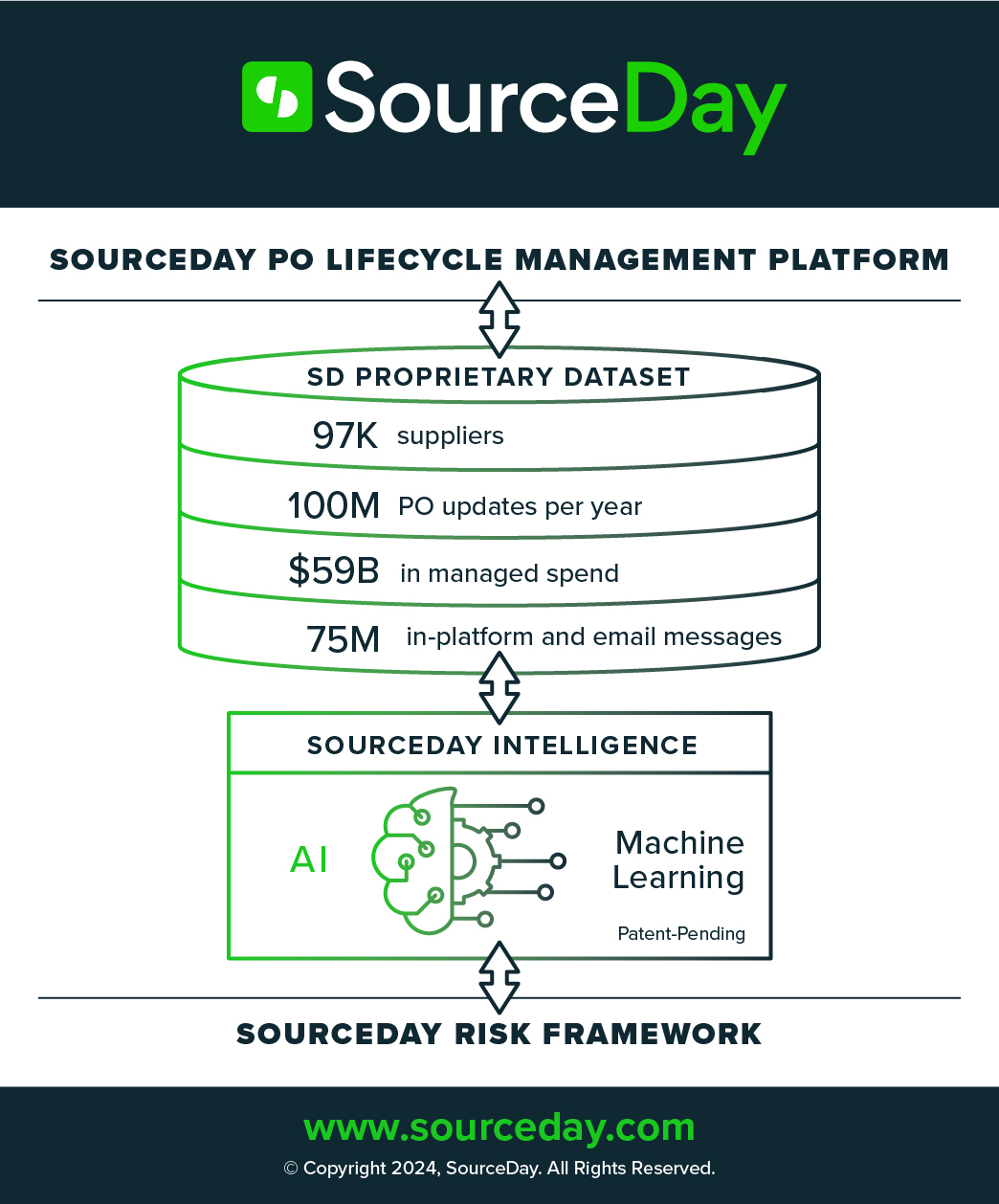 SourceDay Intelligence Diagram