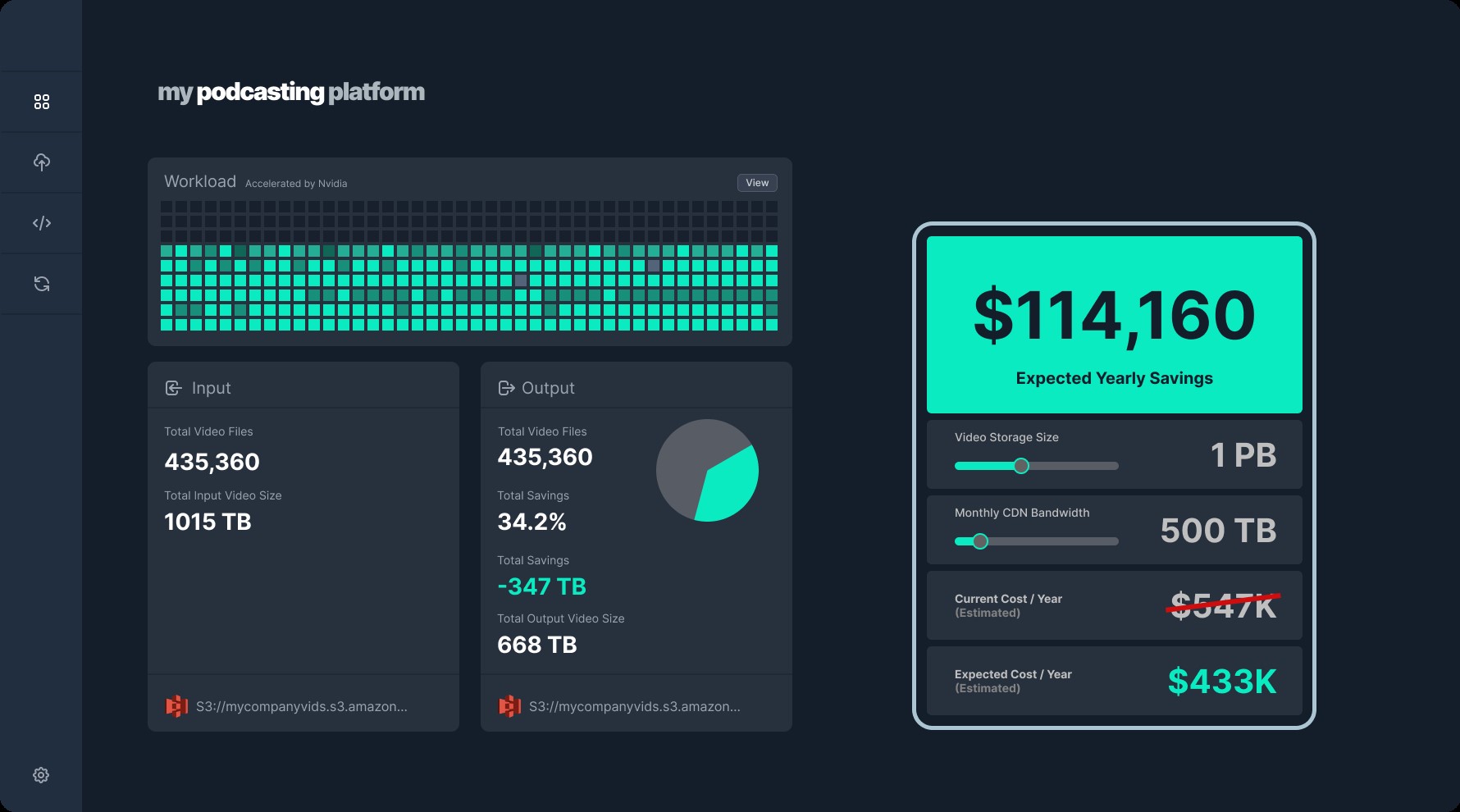 Beamr announces its SaaS is now powered by NVIDIA NVENC and