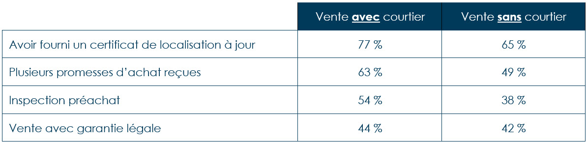Sondage Léger