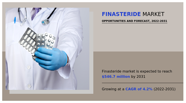 Finasteride Market A