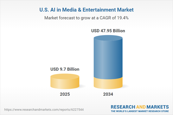 United States AI in Media & Entertainment Market Forecast and Company Analysis Report 2026-2034