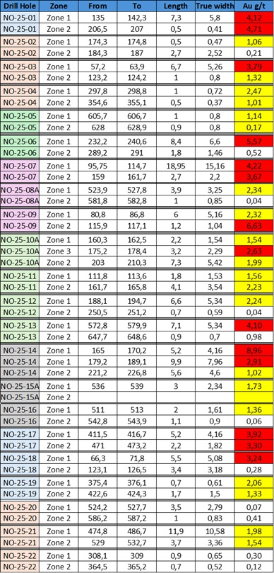 2025 WINTER FINAL DRILLING RESULTS