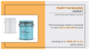 Paint Packaging Market A