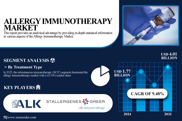 Allergy-Immunotherapy-Market.jpg