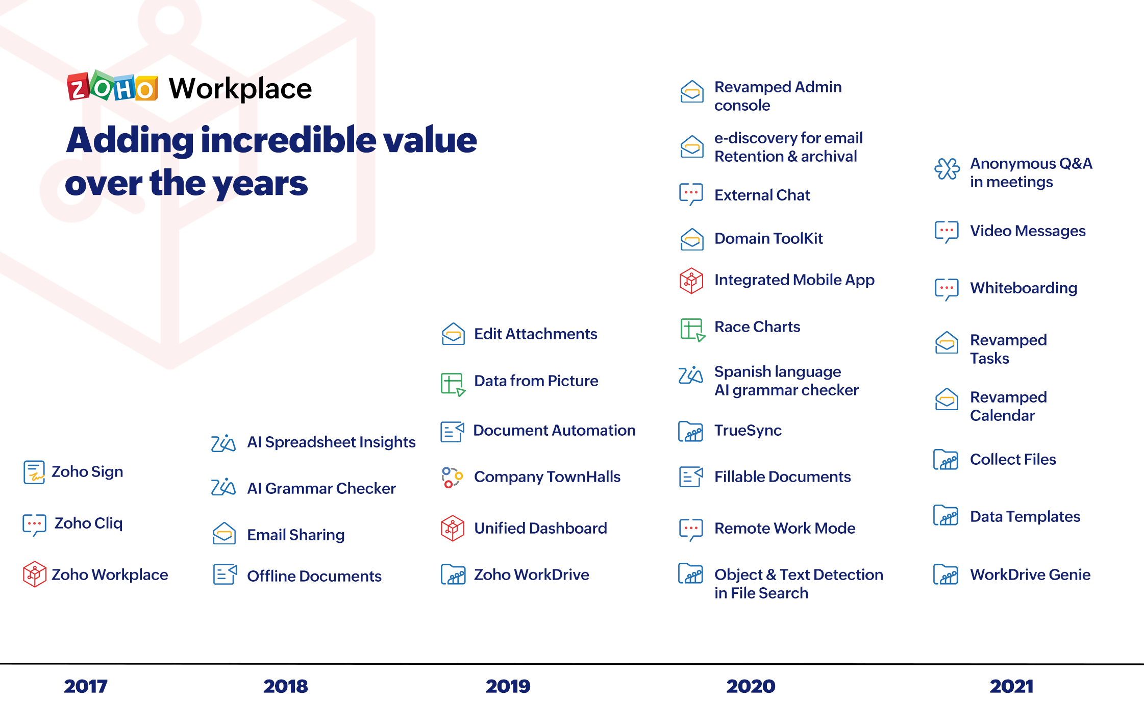 Zoho Workplace Value Chart