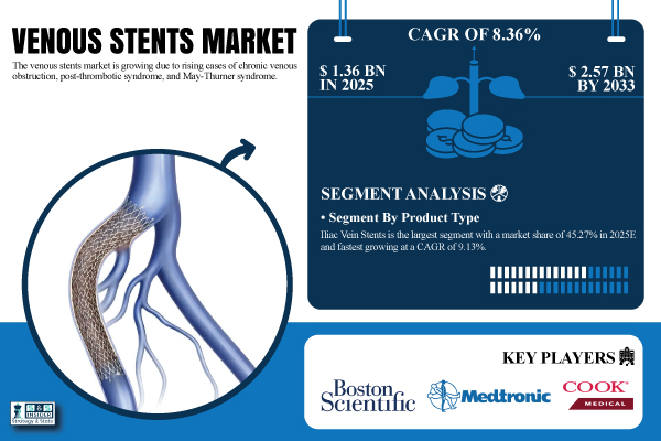 Venous Stents Market