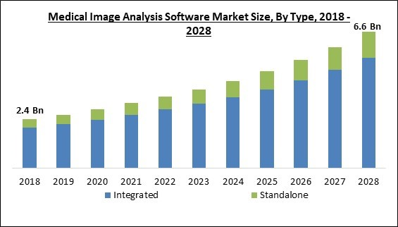 medical-image-analysis-software-market-size.jpg