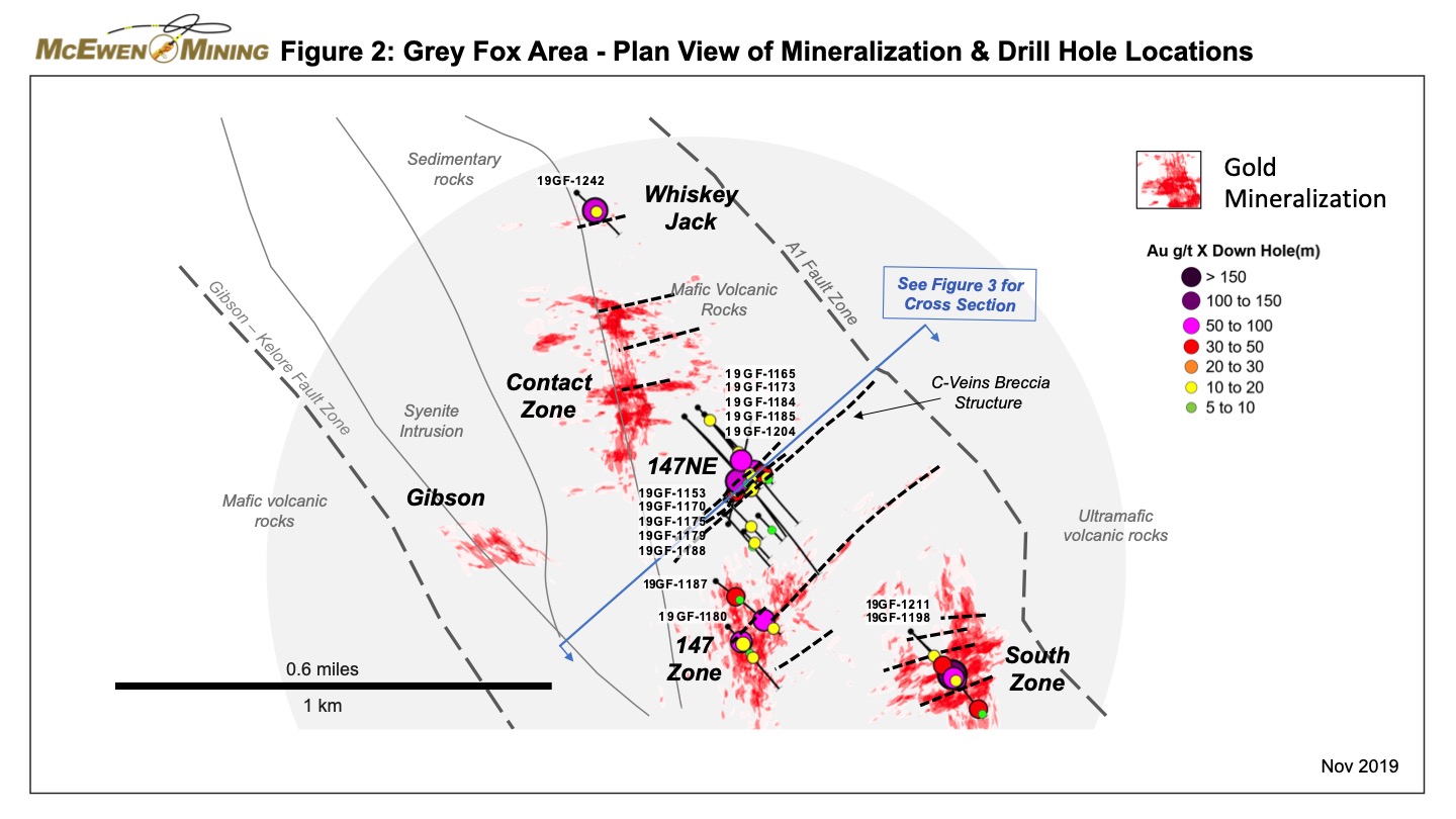 GF Figure 2