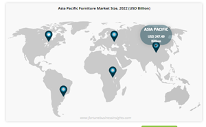 Furniture Market