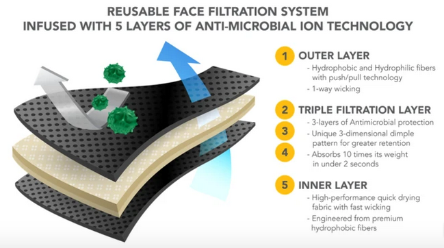 Chiki Diki Technology