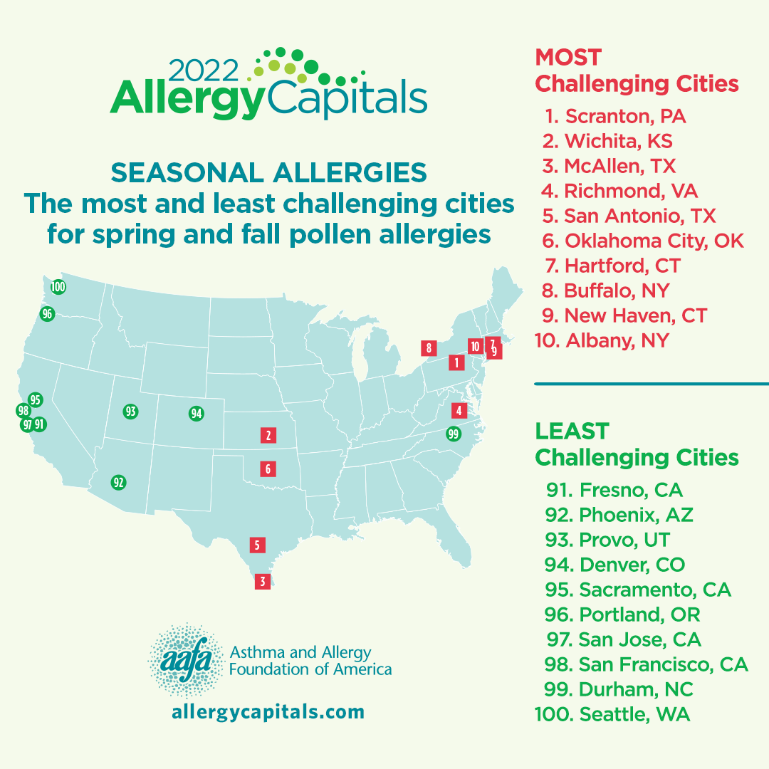 2022 Allergy Capitals™