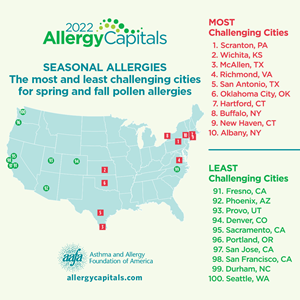 2022 Allergy Capitals™