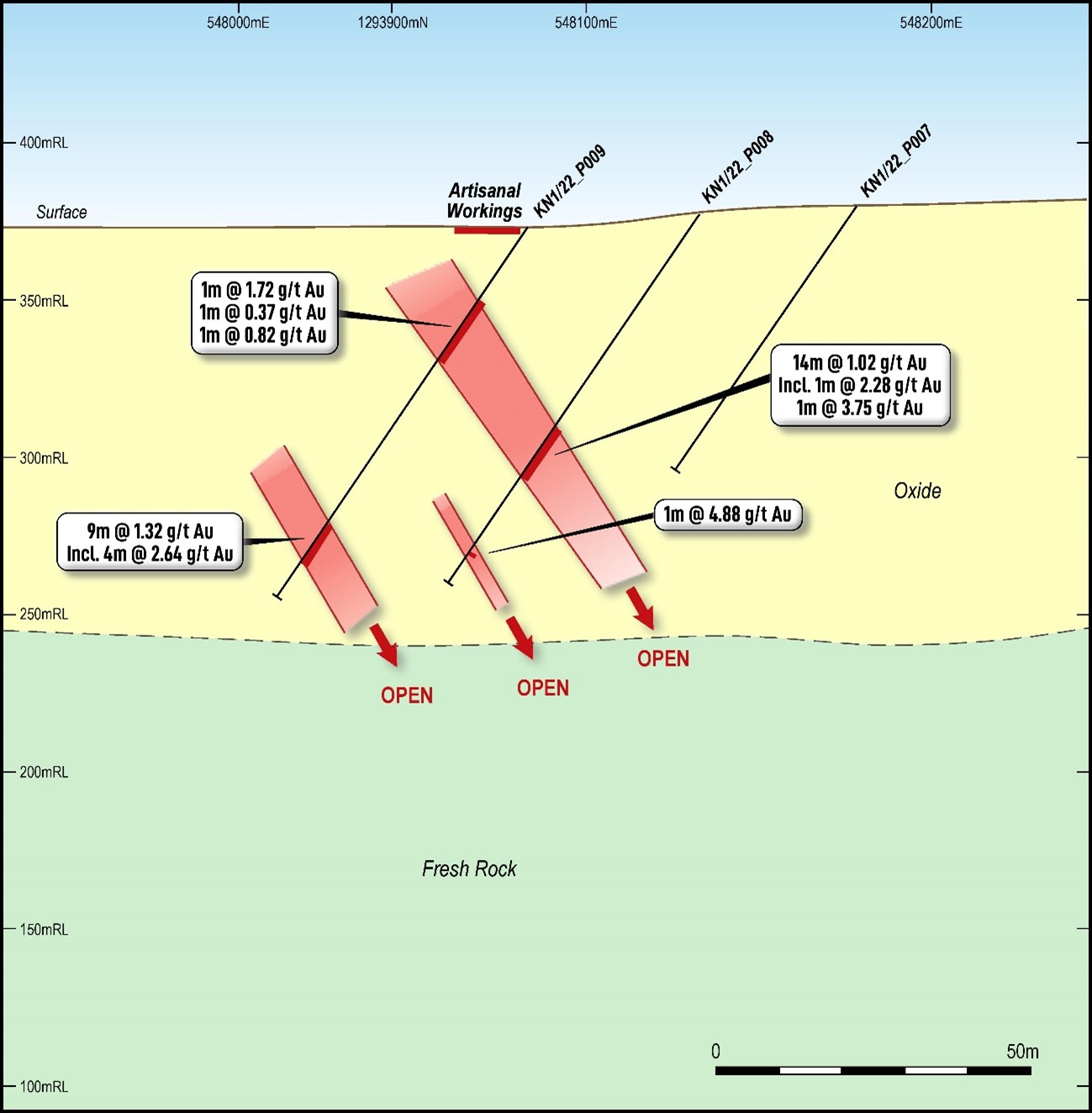 Kobada North 1 cross-section showing results from Toubani drilling