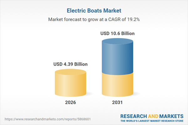 Electric Boats Market