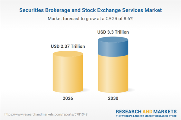Securities Brokerage and Stock Exchange Services Business Report 2026: $3.3 Trn Market Trends, Opportunities, Competitive Analysis, and Long-term Forecasts, 2020-2025, 2025-2030F, 2035F
