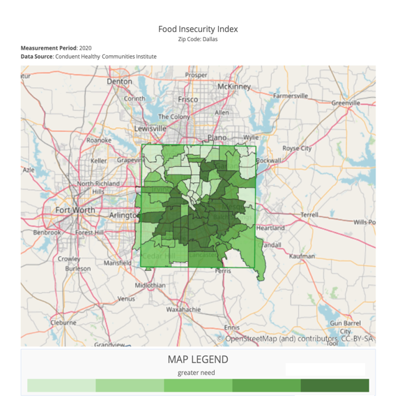 Composite scoring of food insecurity ranked in severity from 1 thru 5