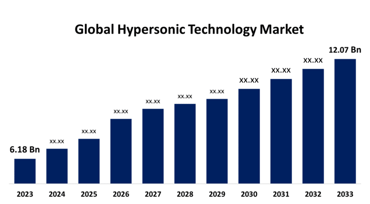 global-hypersonic-technology-market.jpg