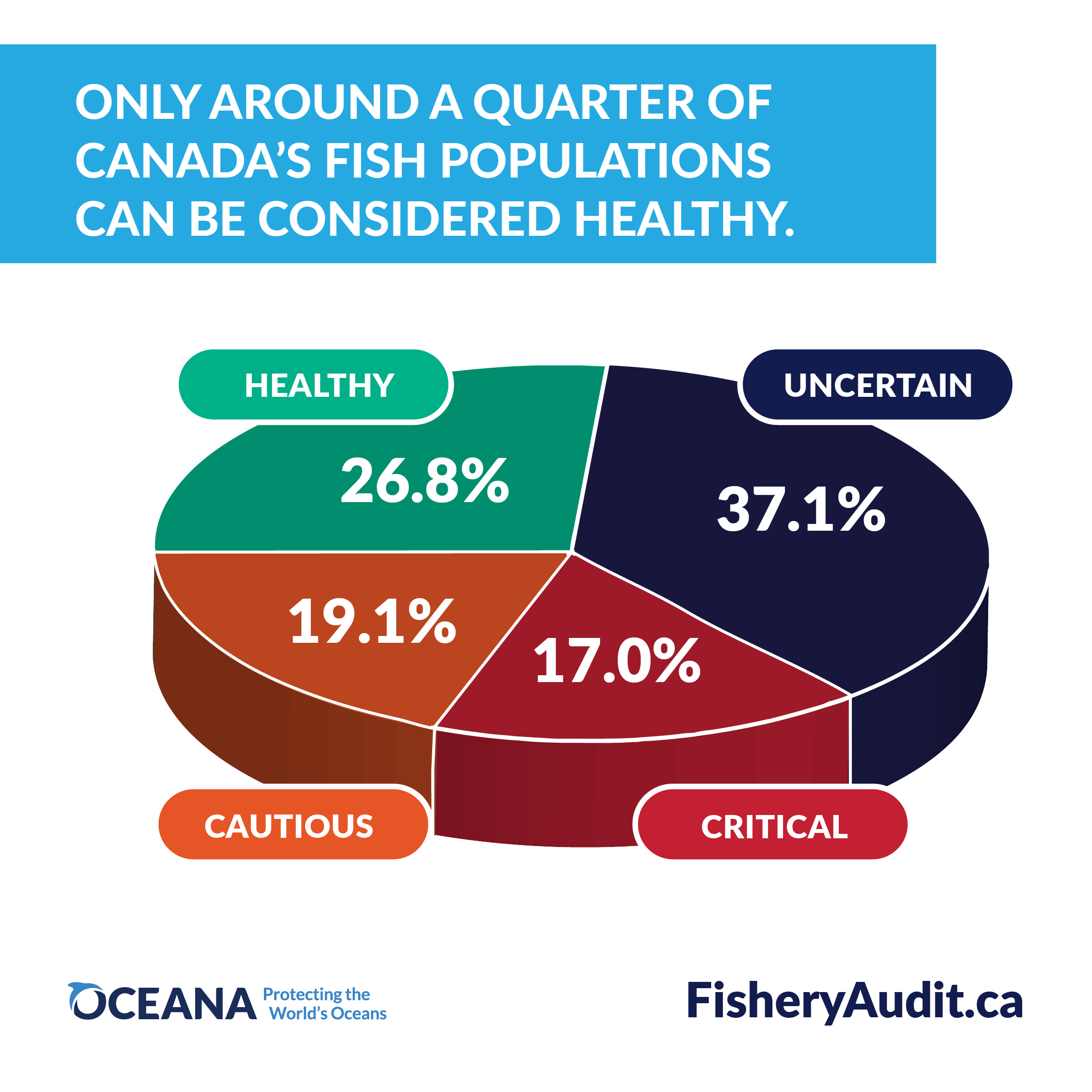 Oceana Canada Fishery Audit 2020