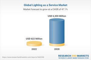 Global Lighting as a Service Market