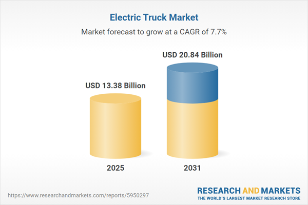 Electric Truck Industry Research Report 2026 - Global Market Trends, Opportunities, and Forecasts, 2021-2025 & 2026-2031