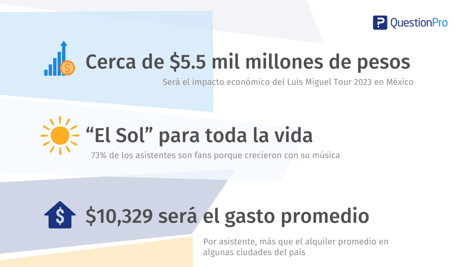 Impacto Economico del Luis Miguel Tour 2023