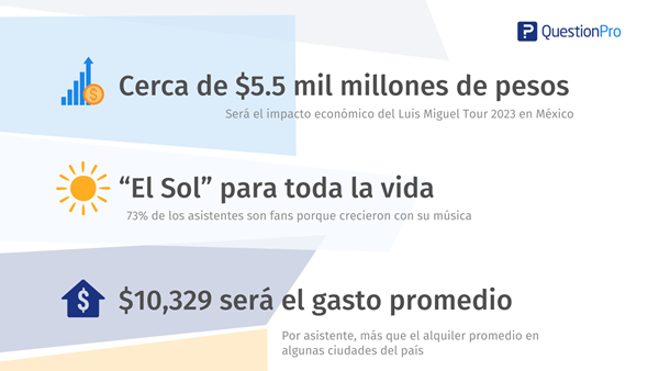 Impacto Economico del Luis Miguel Tour 2023